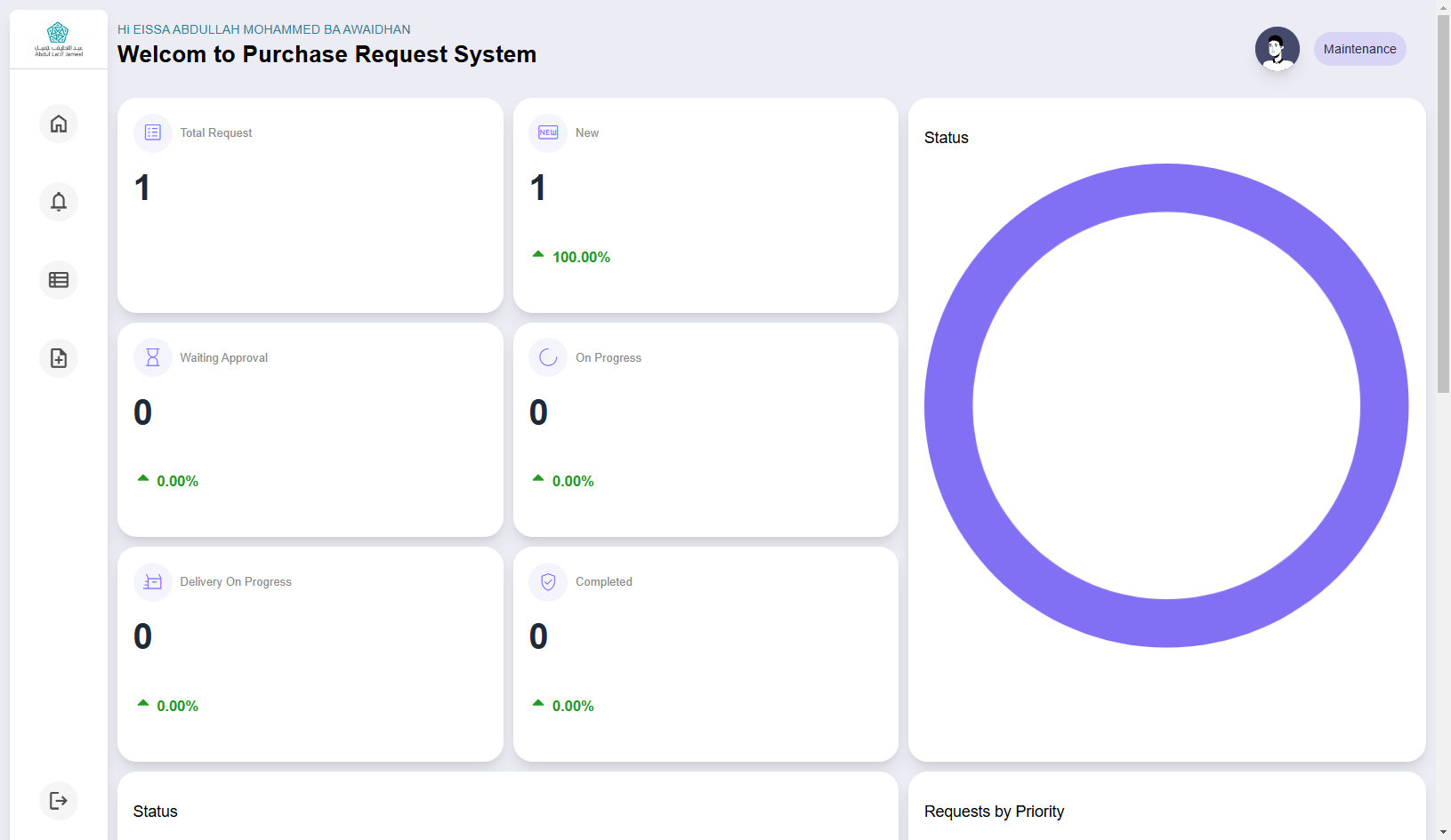 KPI Dashboard